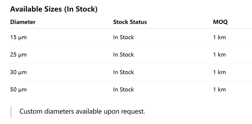 Fios de tungstênio 99,99% Filamento de tungstênio de alta pureza, Diâmetro 61μm Em estoque MOQ 1KM